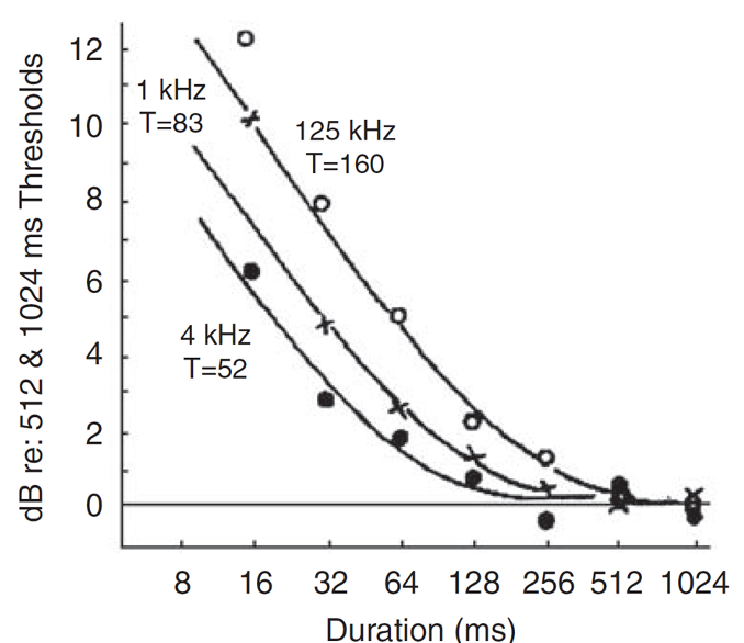 Auditory brainstem response abr 